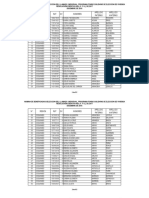 N° Región RUT DV Nombres Apellido Paterno Apellido Materno