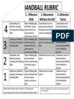 Team Handball Rubric: LEVEL 1. Basic Skills 2. Offensive Skills 3. Movement Without The Ball 4. Defensive Tactics