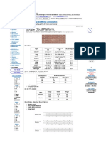 Bricks Calculation