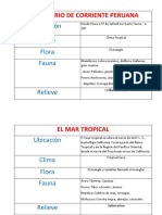 El Mar Frio de Corriente Preuana