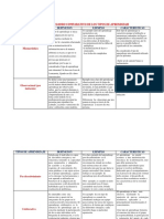 Cuadro Comparativo de Los Tipos de Aprendizaje 2