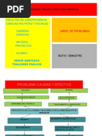 Arbol de Problemas de Obesidad