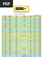 CT Pag Oil Reference Chart 05