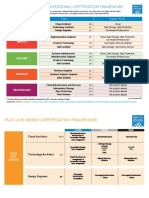 Consolidated Framework and Exam Roadmaps