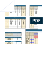 Strength Pyramid Chart