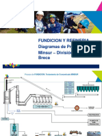 Diagramas de Proceso FR