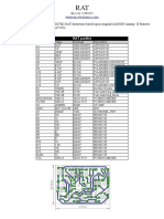 Rat Datasheet