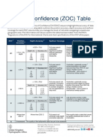 Catzoc Table