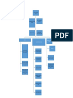 Fisica Moderna, Mapa Conceptual