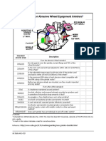 Abrasive Wheel Checklist