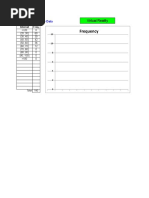 Frequency: Histogram From Raw Data