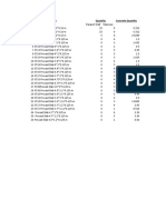 S.No. Description of Item Concrete Quantity Quantity