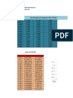 Data Pengukuran Kecepatan Aliran Fluida Di Pipa Pada Percobaan Mekanika Fluida