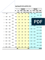 Volume Report Between PRE LEVELS and PROFILE LEVELS