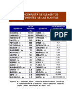 Tabla Minerales en Plantas