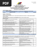 Guárico, Tallleres de Formación de Miembros y Secretarios de Mesa