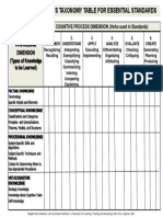 Blooms Taxonomic Sheet