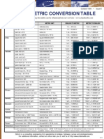 Conversion Table