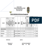 Status of Ftrucks of Bfplgu December 2015