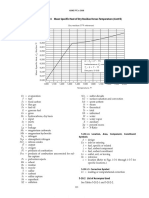 Fig. 5-19-4 Mean Specific Heat of Dry Residue Versus Temperature (Cont'd)