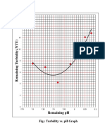 Turbidity Vs PH 1