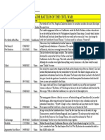 Battles Worksheet Completd PDF