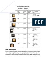 Triple Beam Balance-Accuracy Matters-2