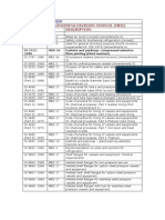 Mechanical Engineering Division Council (Med) SR. No. CAT Description