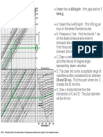 Steam Velocity Chart Example