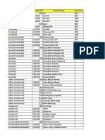 Chart of Account DSC