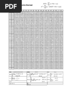 Tabla de Distribución Normal: Distribucion Discreta Uniforme