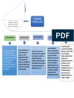 Niveles de Investigacion