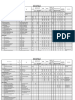 Major Equipment List Cilacap LNG Terminal