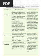 Creencia Irracional