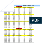 Calculation of Train Resistance