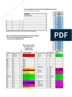 PINOUT Del KIT Kornak (STM32F407 Discovery F4) 0001 Rev 1.00 Module Pinouts Functions 1