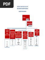 Struktur Organisasi Desa Siaga Aktif Desa Kersaratu