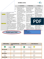 Behavior Rubric