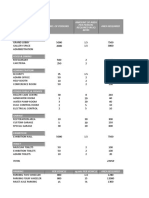 Area No. of Persons Area Required Amount of Area Per Person Required in SQ Mtrs