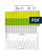 Analisis Estadistico