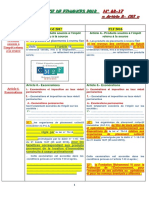 COMPARAISON Projet LOI DE FINANCE 2018 AVEC CGI 2017 PDF