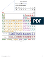 Periodic Table of Chemical Elements