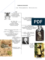 Evidências Da Teoria Da Evolução 2 PDF