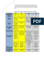 A Continuación Te Presentamos Un Cuadro Comparativo de Los Cuatro Regímenes