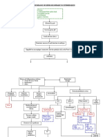 Pa Tho Physiology of Sepsis Secondary To Typhoid Ileus