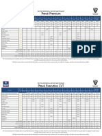 Proton Preve Service Menu