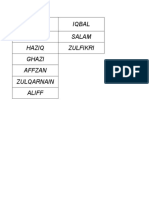 Asyraf Iqbal Yadiy Salam Haziq Zulfikri Ghazi Affzan Zulqarnain Aliff