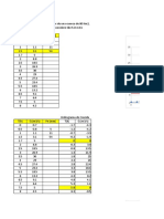 Excel Hidrograma Unitario