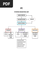 Top Refining Organizational Chart: Board of Directors