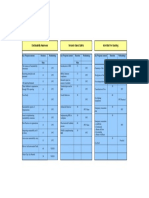 Sustainability Awareness Behavior Based Safety Industrial Fire Handling